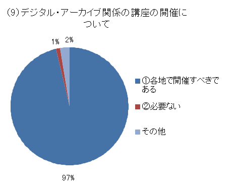 （９）デジタル・アーカイブ関係の講座の開催について