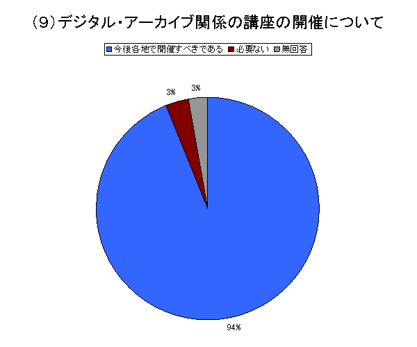 （９）デジタル・アーカイブ関係の講座の開催について