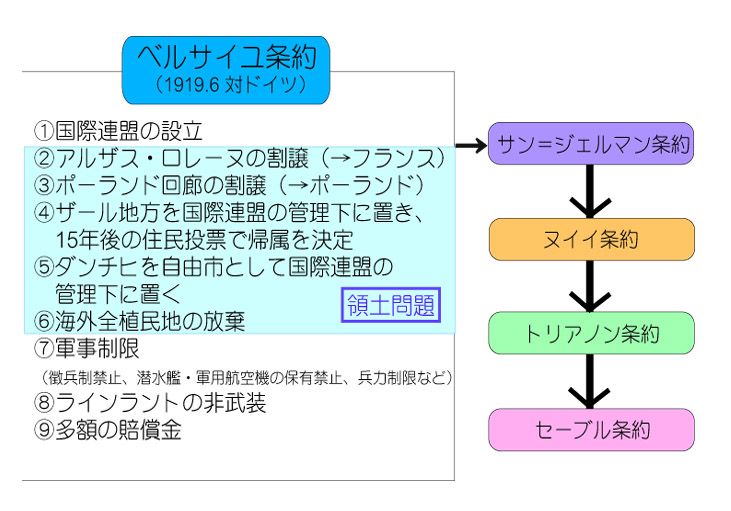 ヌイイ条約